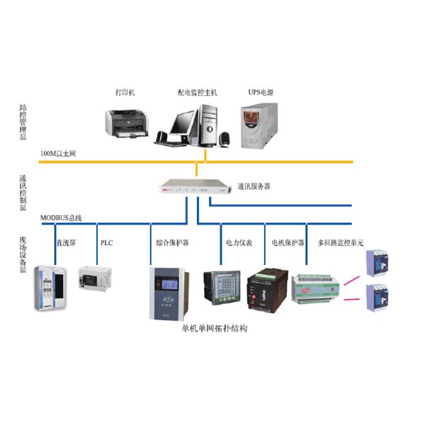 PDR8000-PD智能配電監(jiān)控系統(tǒng)