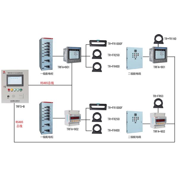 TRFS系列電氣火災(zāi)監(jiān)控系統(tǒng)